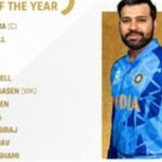 Rohit captain as six Indians feature in Men’s ODI Team