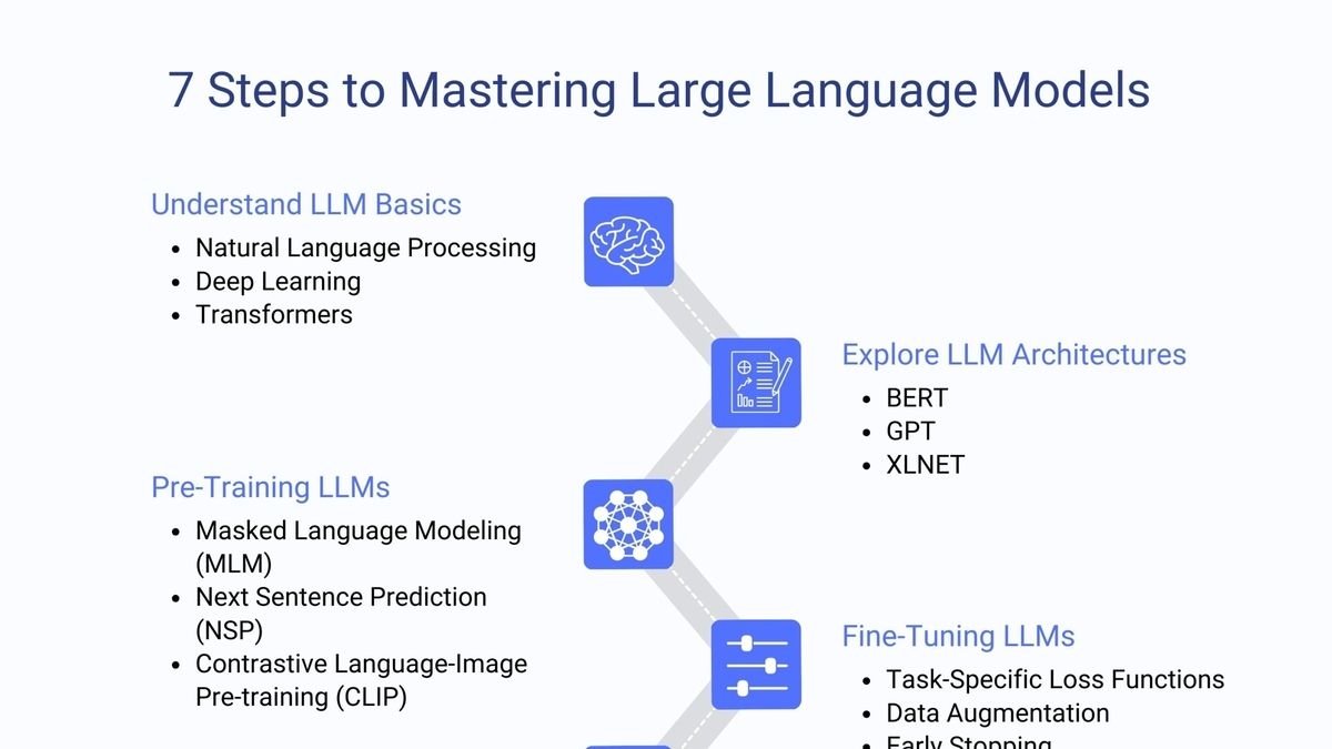 Direct Preference Optimization Streamlines LLM Training